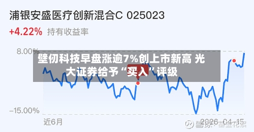 壁仞科技早盘涨逾7%创上市新高 光大证券给予“买入	”评级-第2张图片