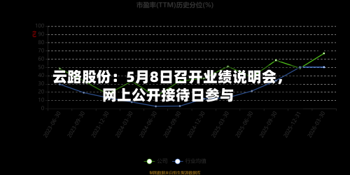 云路股份：5月8日召开业绩说明会，网上公开接待日参与-第2张图片