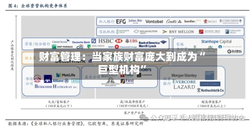 财富管理：当家族财富庞大到成为“巨型机构”-第2张图片