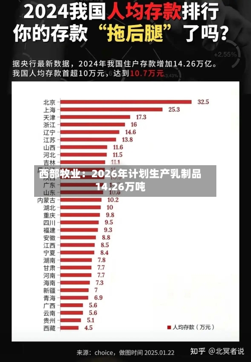西部牧业:2026年计划生产乳制品14.26万吨