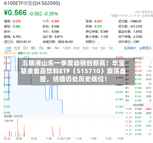 五粮液山东一季度动销创新高！华宝基金食品饮料ETF（515710）震荡盘整，估值仍处历史低位！-第2张图片