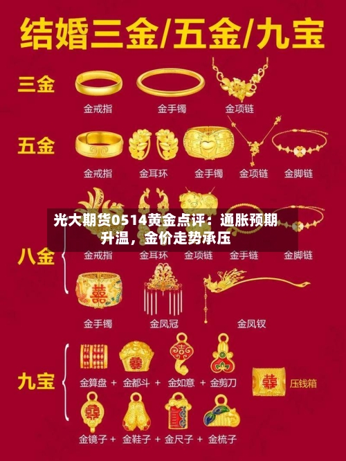 光大期货0514黄金点评：通胀预期升温	，金价走势承压-第2张图片